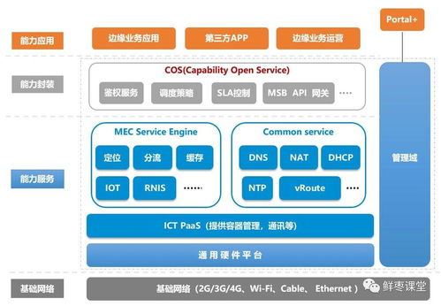 5G時代邊緣計算的發(fā)展前景與在計算機軟件開發(fā)中的應用